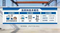 鹿城本地工厂讲解：说一遍公路压浆料和铁路压浆料的区别