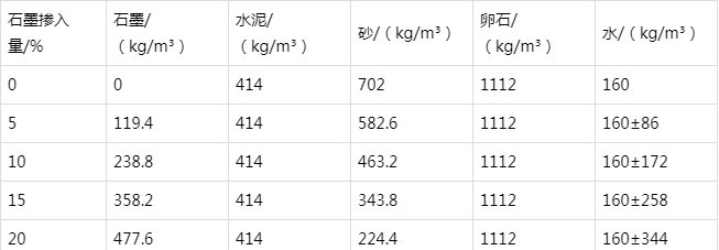 鹿城防静电水泥砂浆怎么做(附配比及施工方法)